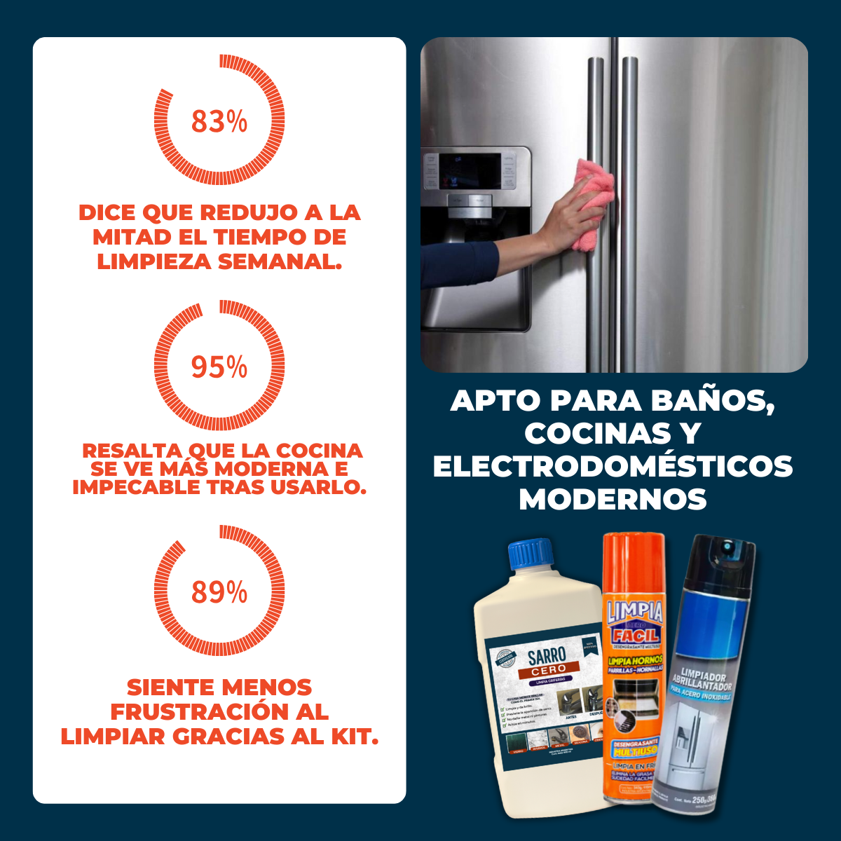 Kit Limpieza Fácil™ - Elimina grasa, manchas y sarro en minutos