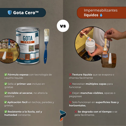 Kit anti-humedad™ - La solución definitiva contra la reaparición del moho y humedad.